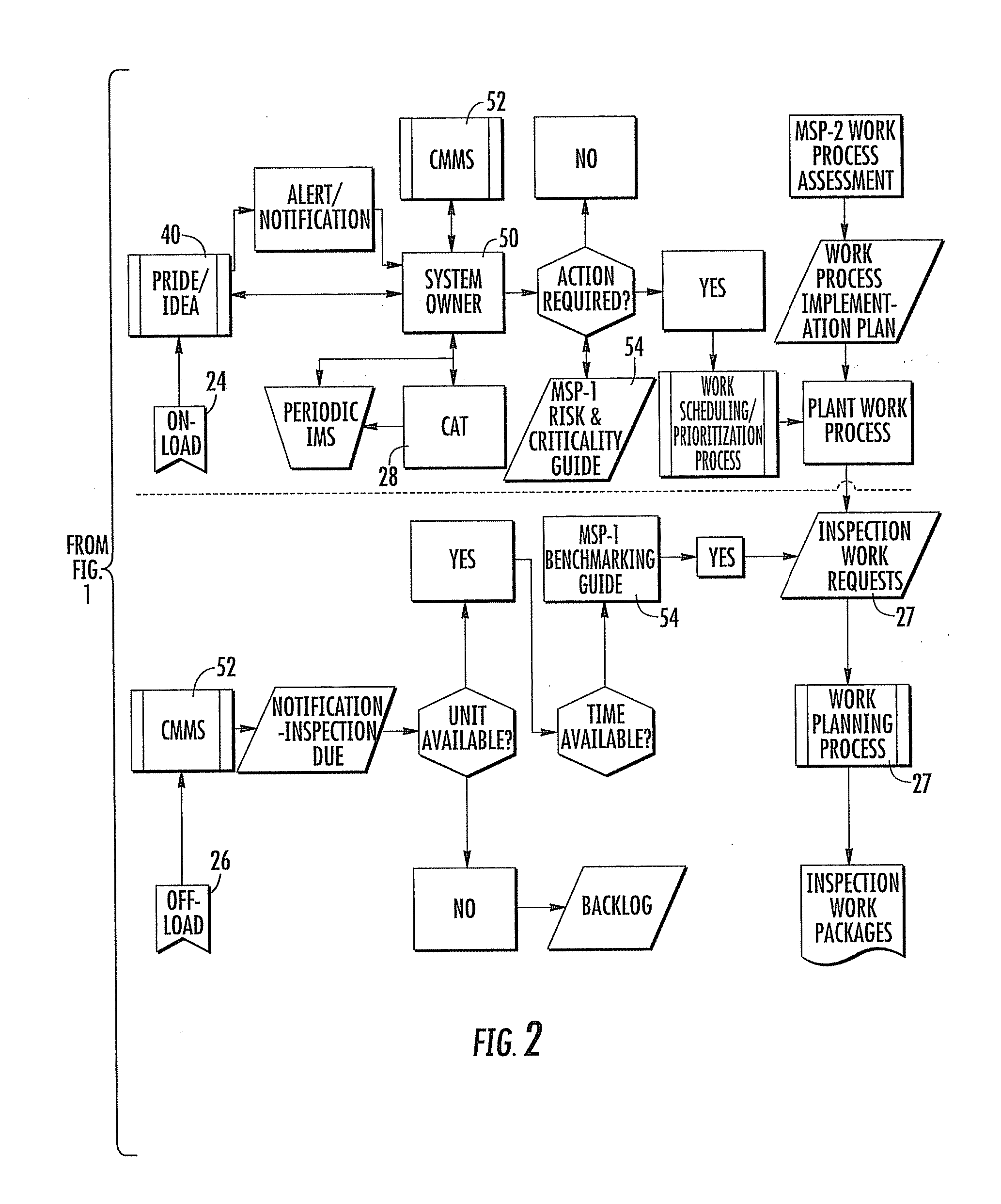 Targeted Equipment Monitoring System and Method for Optimizing Equipment Reliability
