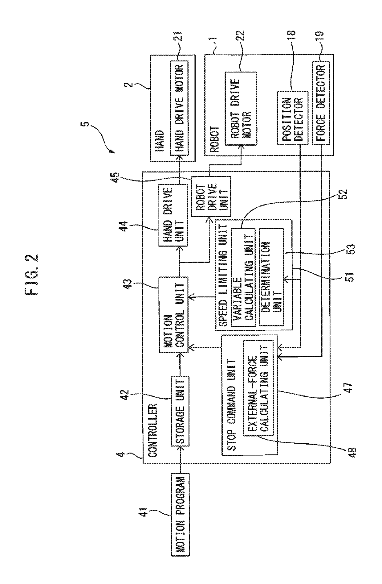 Controller for limiting speed of robot component