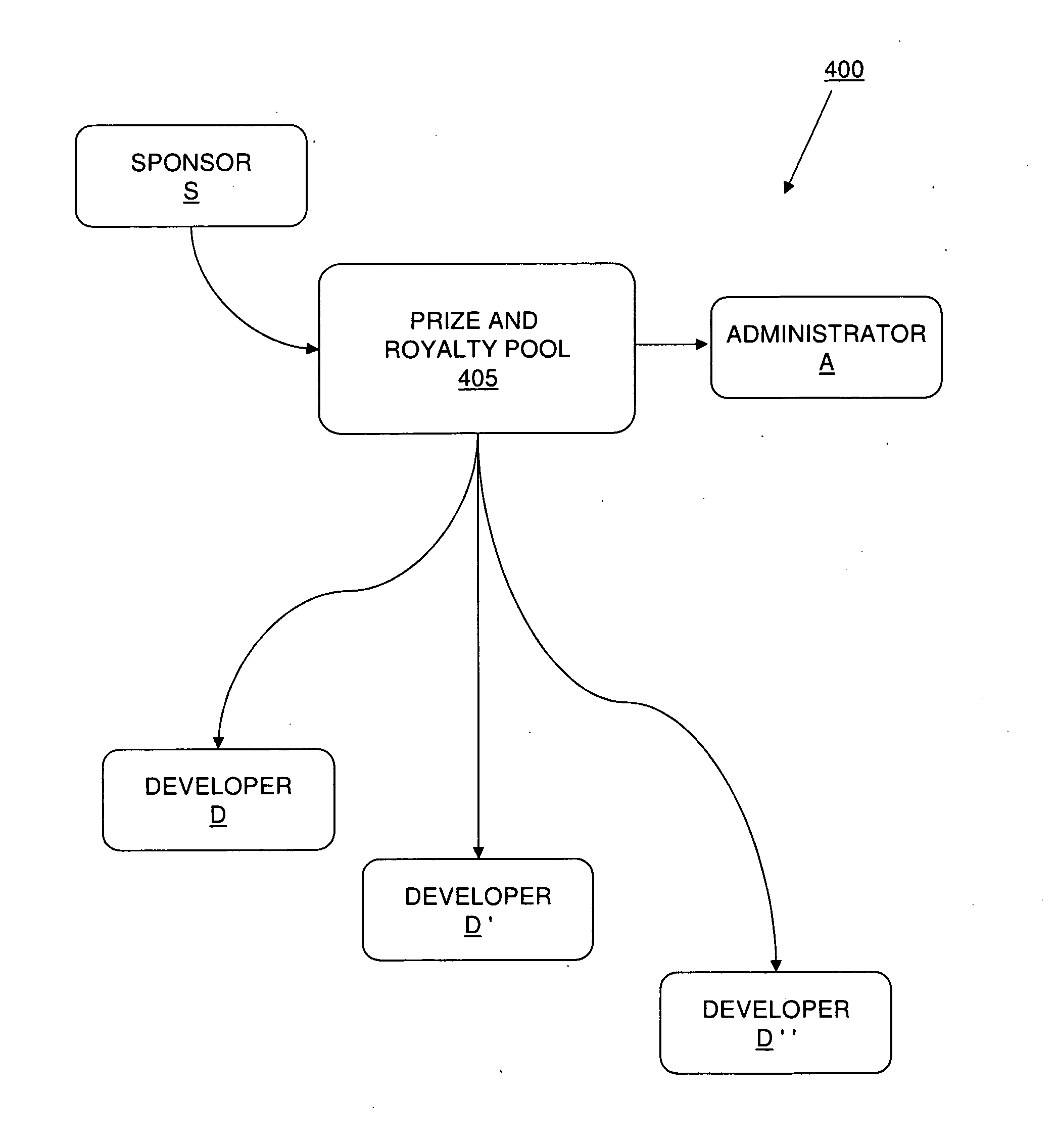 System and method for content development