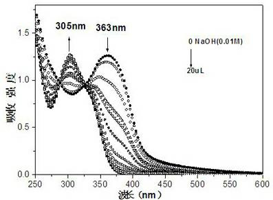 Quinoline-substituted anhydride naphthalene derivative, iridium complex thereof and application in pH (potential of hydrogen) sensing