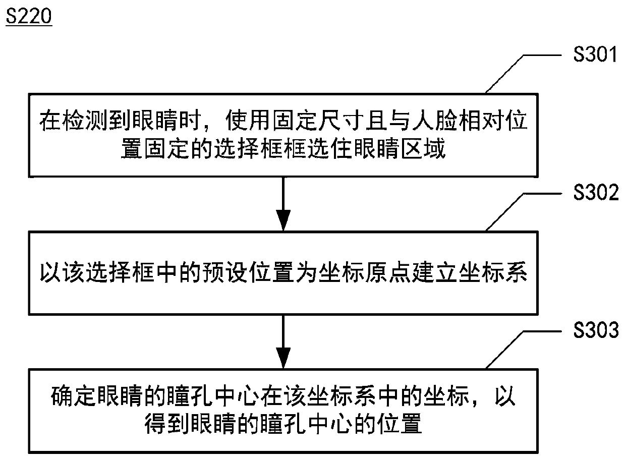 Cheating recognition method and device, electronic equipment and medium