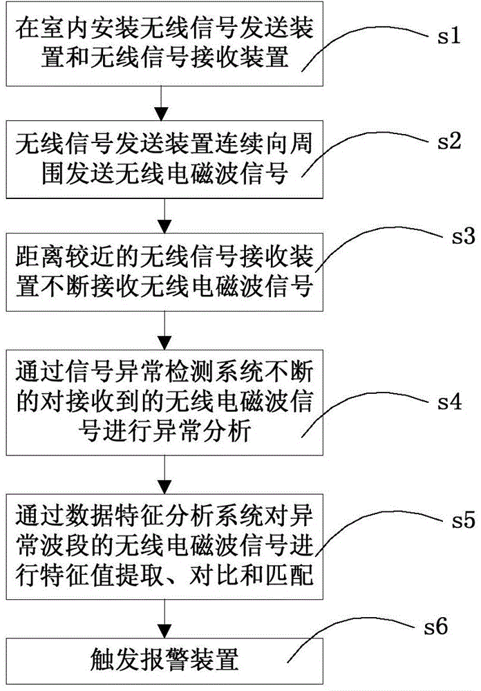 Metal carrying detection method based on wireless network