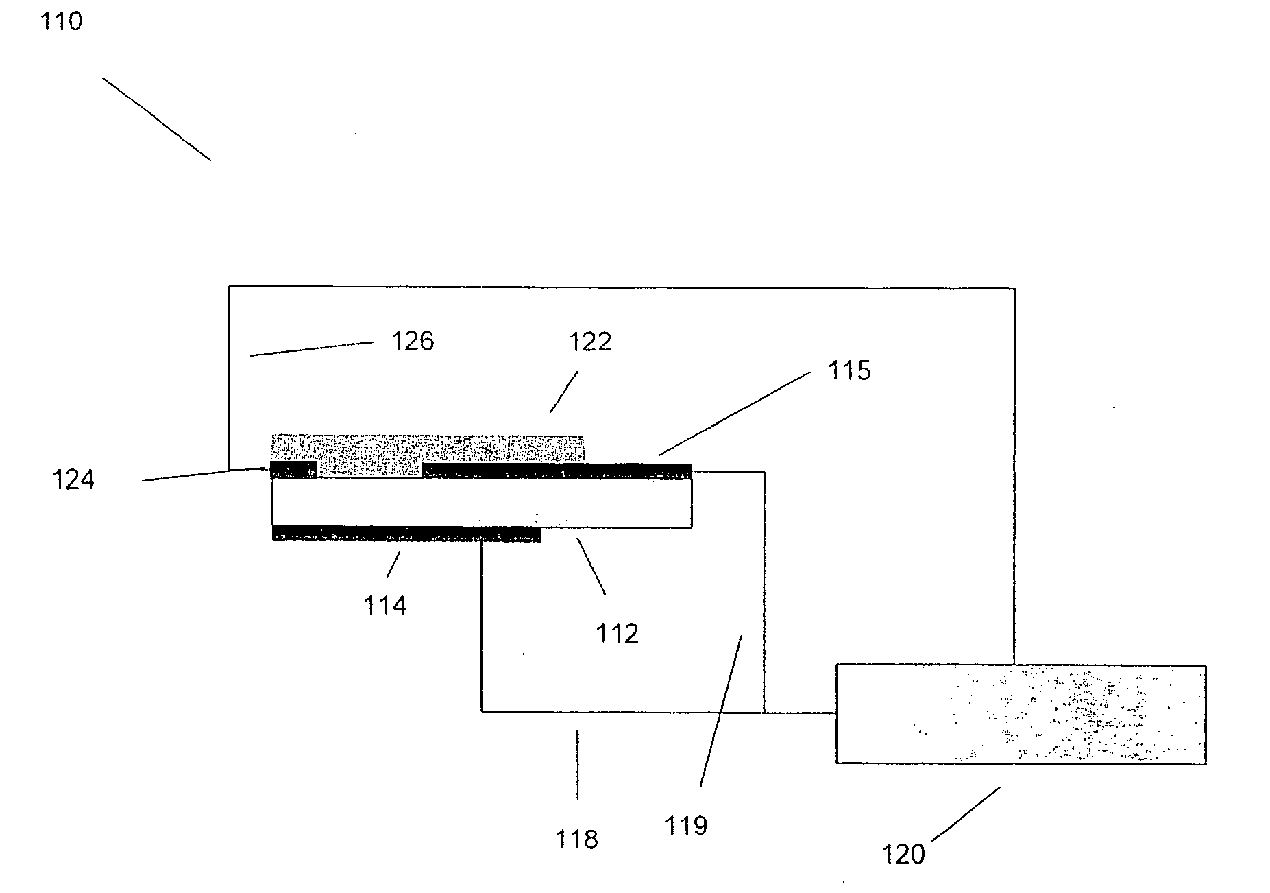 High-temperature gas sensors