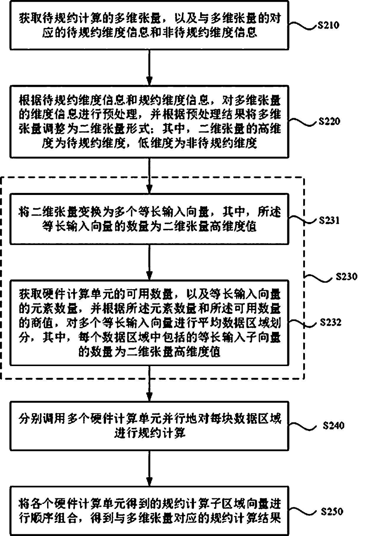 Protocol calculation method and device for multi-dimensional tensor, and equipment and medium