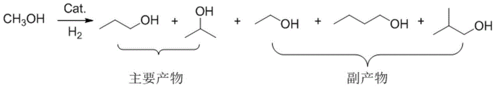 Method for preparing propanol through catalytic conversion of methanol
