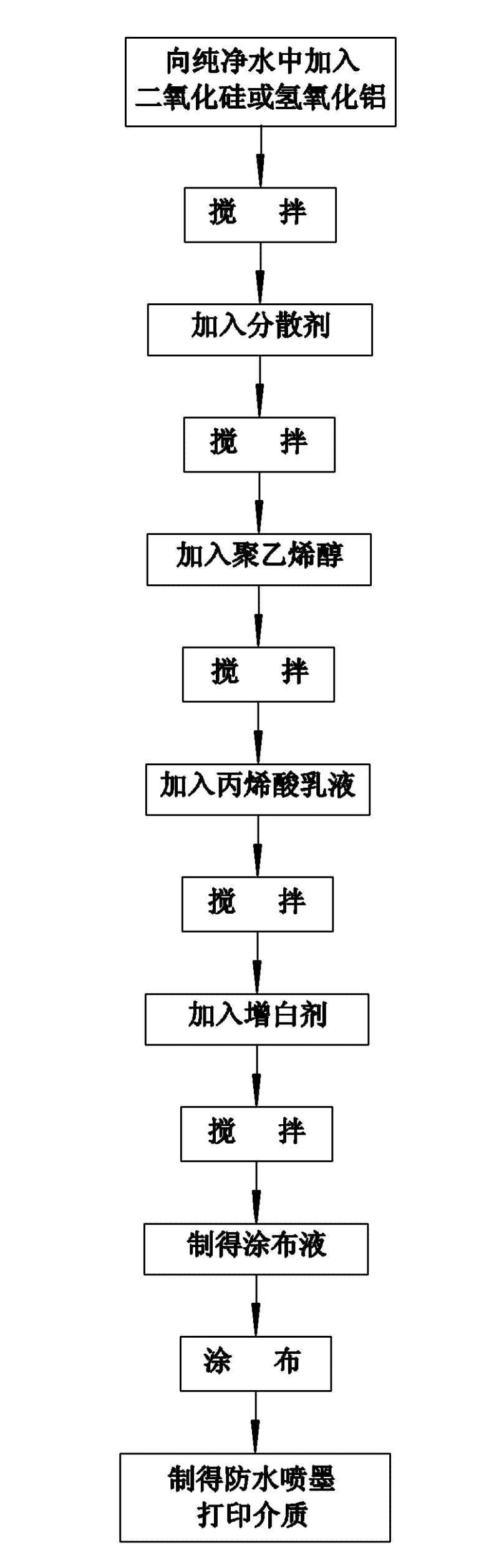 Waterproofing ink-jet printing media and preparation method thereof