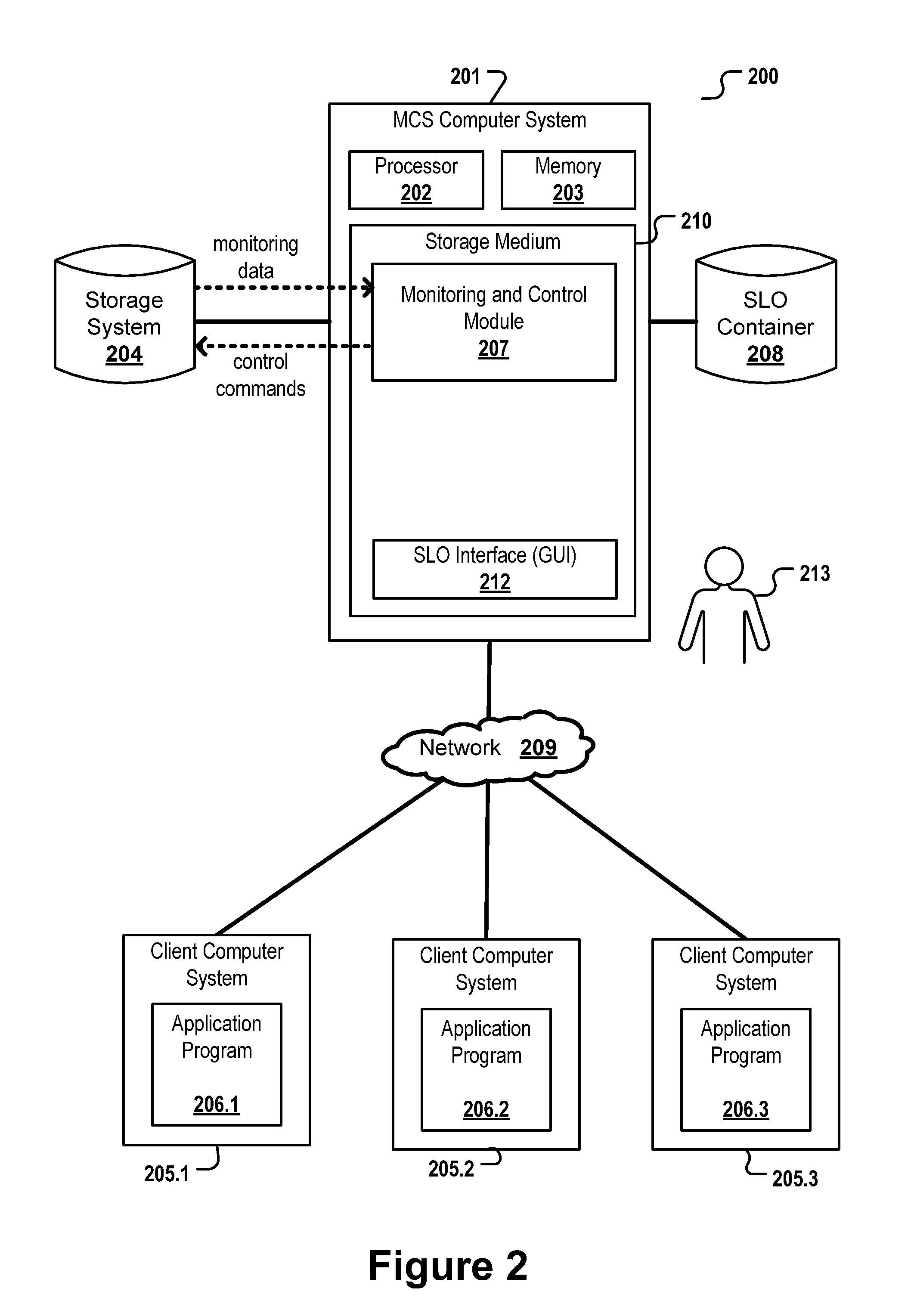 Controlling a Storage System