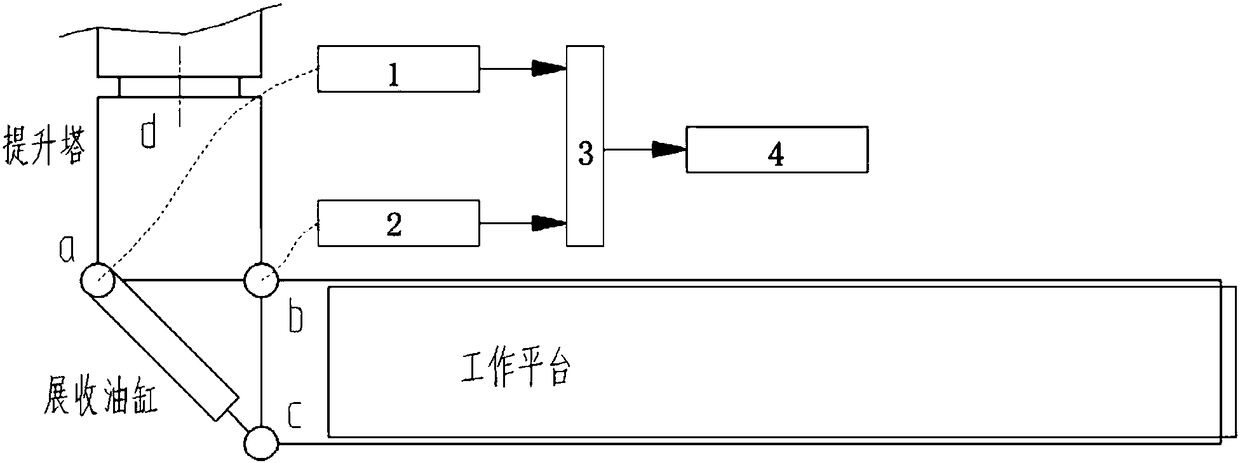 Anti-overload control method and device for working platform of bridge inspection vehicle