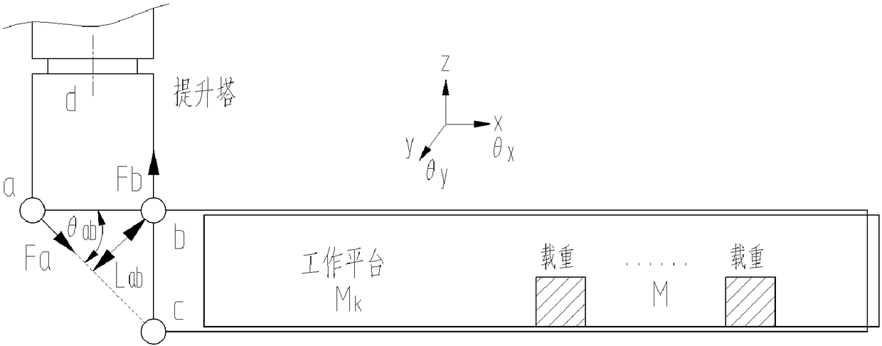 Anti-overload control method and device for working platform of bridge inspection vehicle