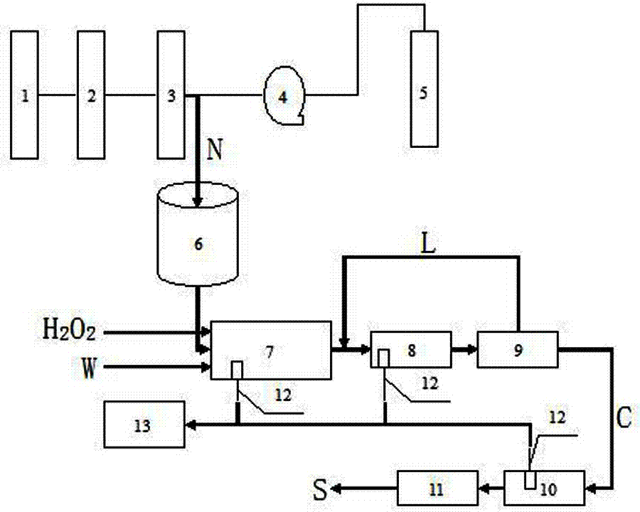Method for producing urea peroxide