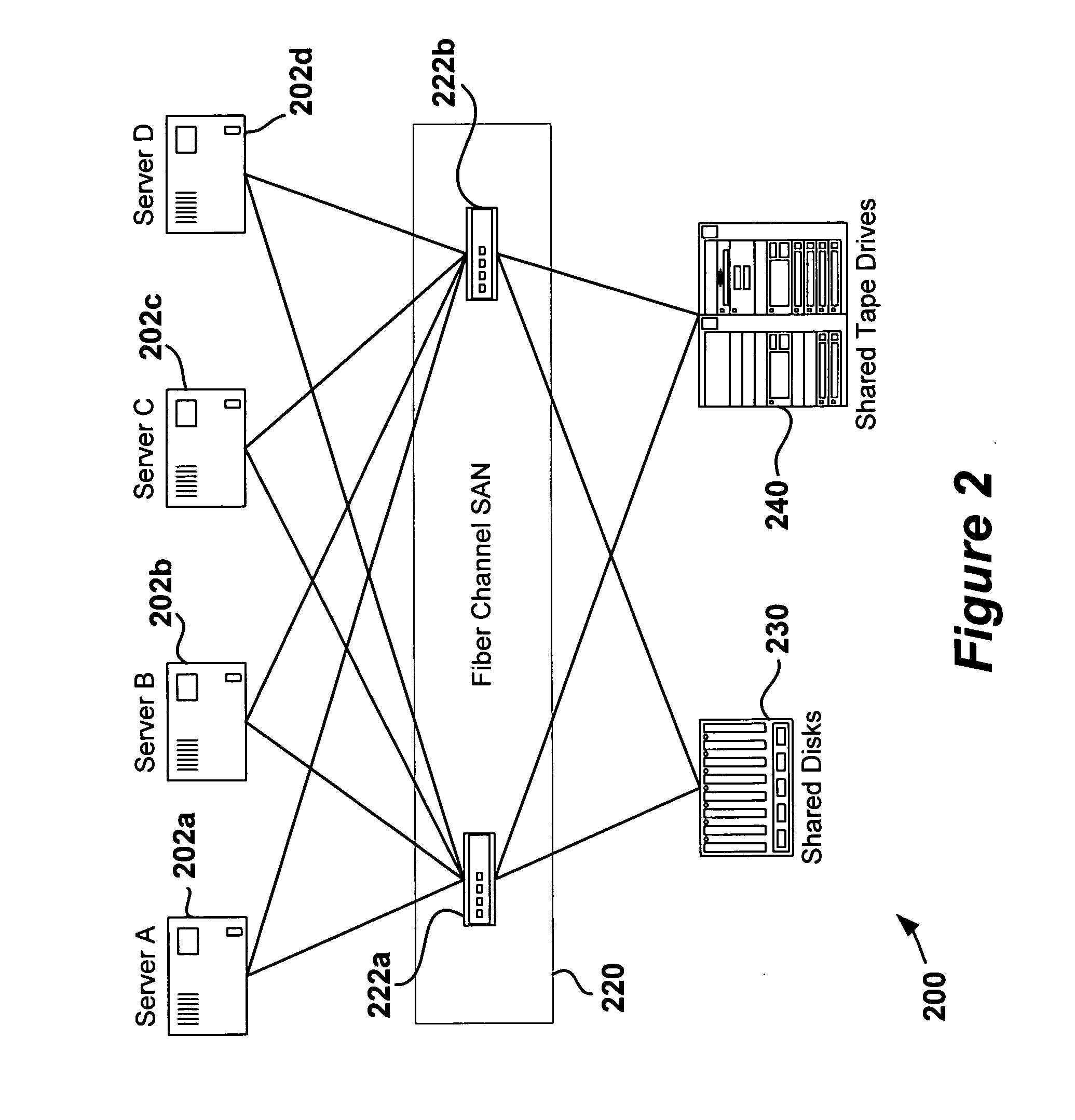 Distributed failover aware storage area network backup of application data in an active-N high availability cluster