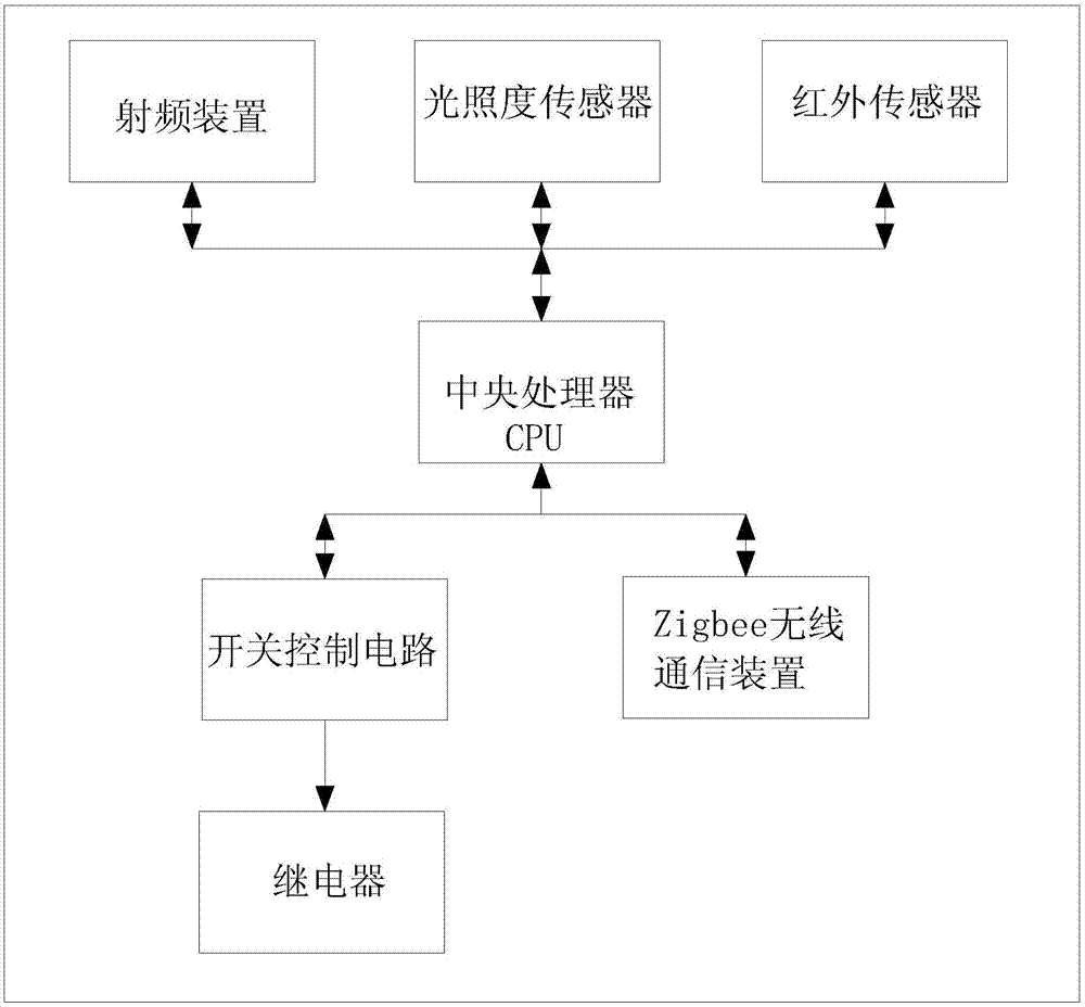 Intelligent lighting control device for container yard