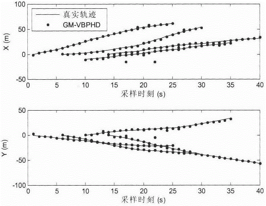 Variational Bayesian Probabilistic Hypothesis Density Multi-Target Tracking Method