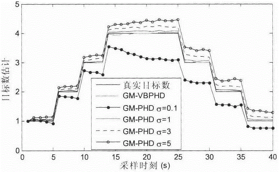 Variational Bayesian Probabilistic Hypothesis Density Multi-Target Tracking Method