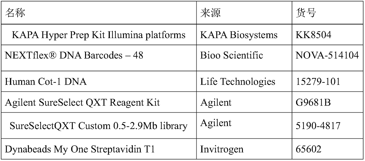 Joint enclosing sequence, library construction kit, and construction method of sequencing library
