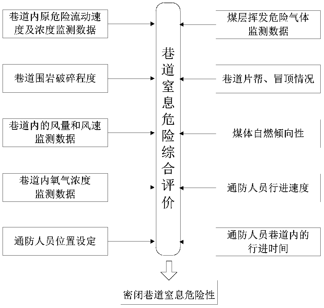 Robot and method for intelligently monitoring and evaluating dangerous gas source in unsealing closed roadway of coal mine