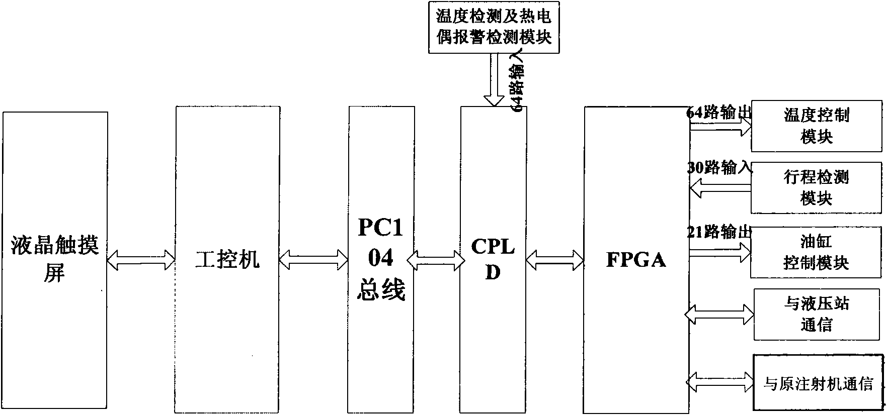 Externally connected control system of in-mould laminating special injection molding machine and method thereof