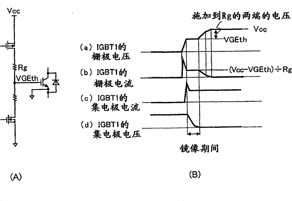 Gate driving circuit