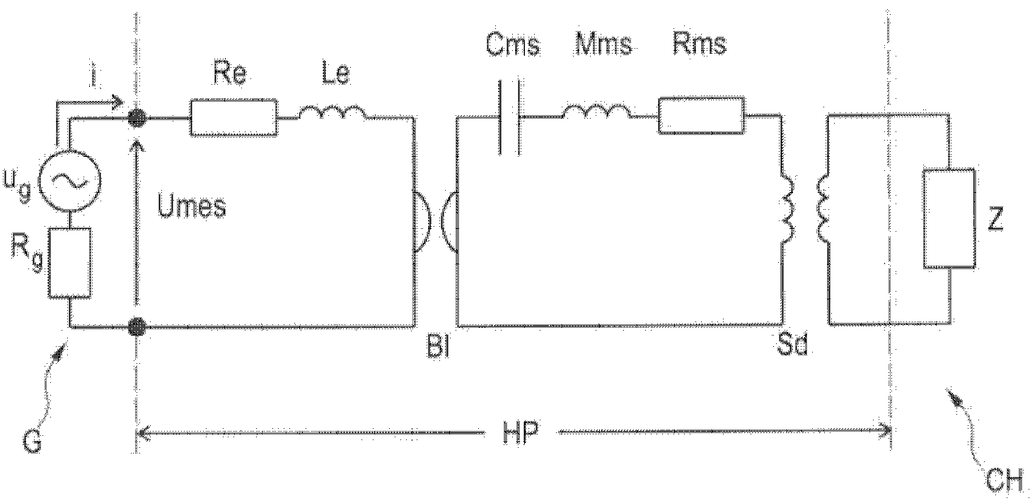 Method for processing an audio signal with modeling of the overall response of the electrodynamic loudspeaker