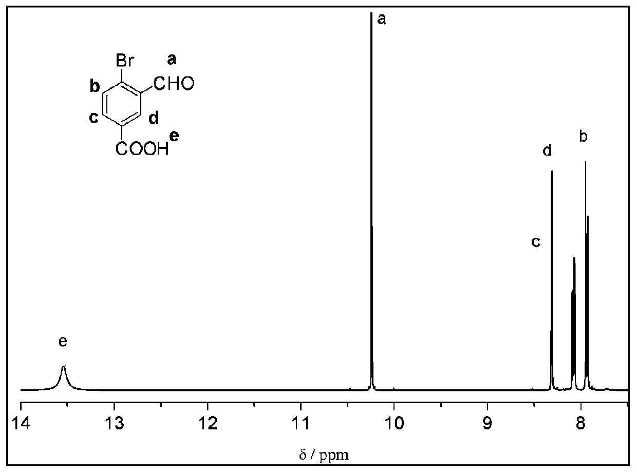 Method for synthesizing 1-oxo-1,3-dihydro-3-hydroxybenzofuran-5-carboxylic acid