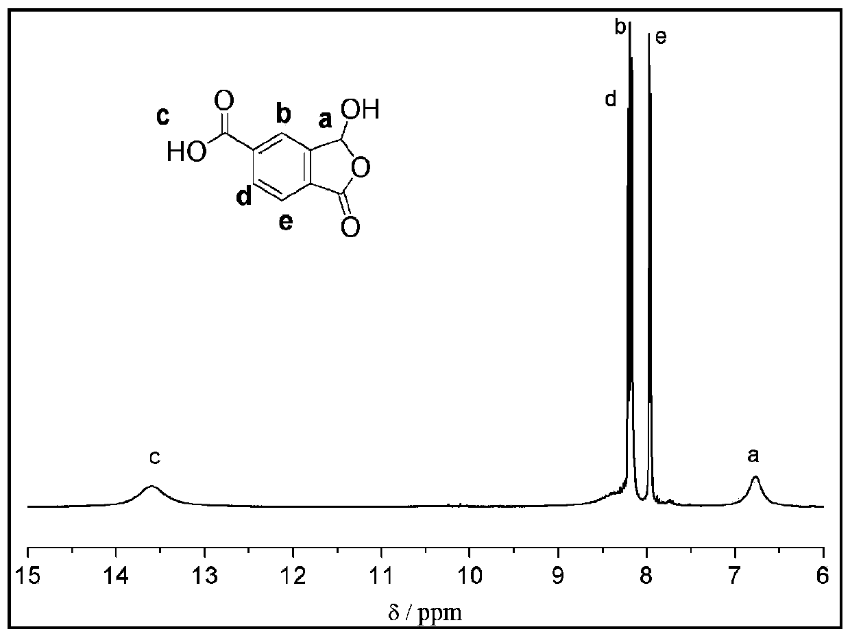 Method for synthesizing 1-oxo-1,3-dihydro-3-hydroxybenzofuran-5-carboxylic acid