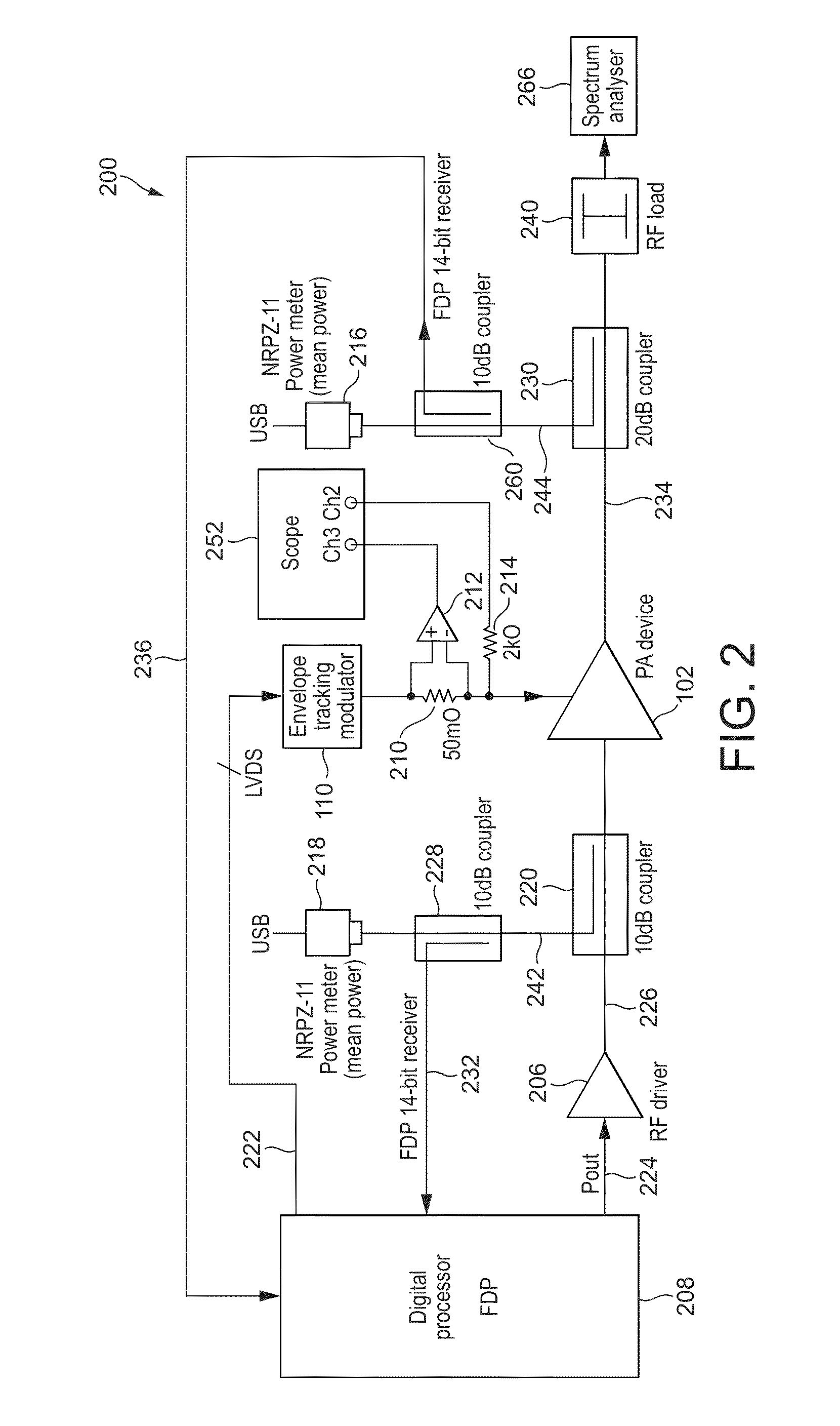 Dynamic characterisation of amplifier AM-PM distortion