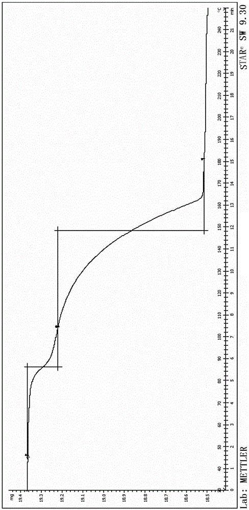 Gefitinib glycol solvate and its preparation method and use
