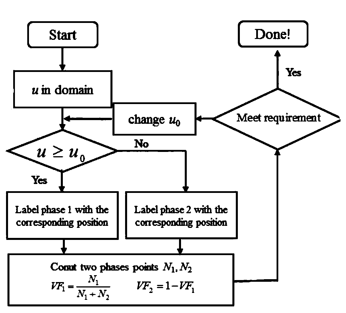 Simulation method of bicontinuous-phase composite material