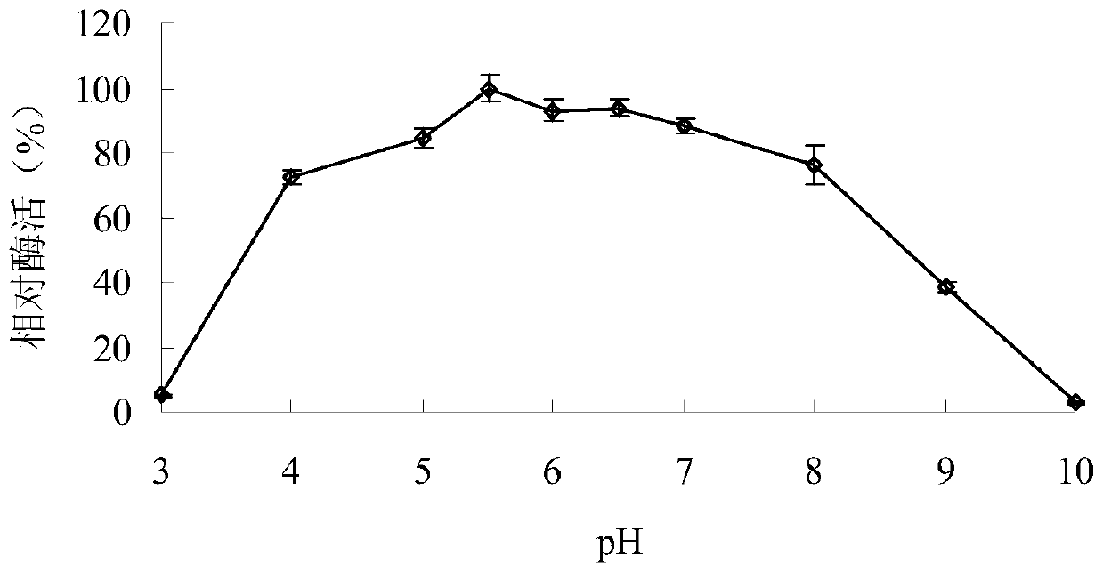 Salt-tolerant protease-resistant α-galactosidase agaahj8 and its gene