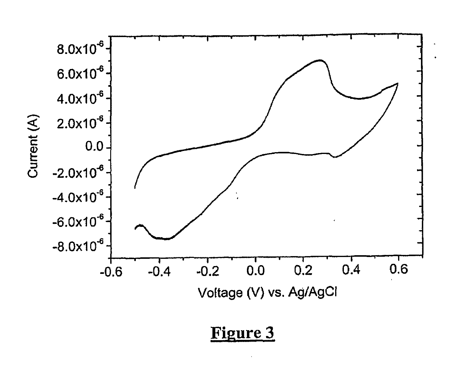 Method and apparatus for positioning nano-particles