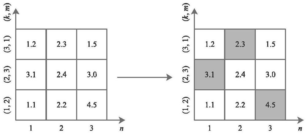 A physical layer security method and system based on resource allocation in v2v communication