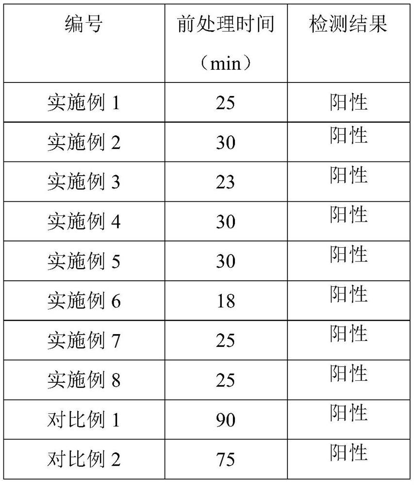 A pretreatment method for rapid detection of nitrofuran metabolites and its detection method