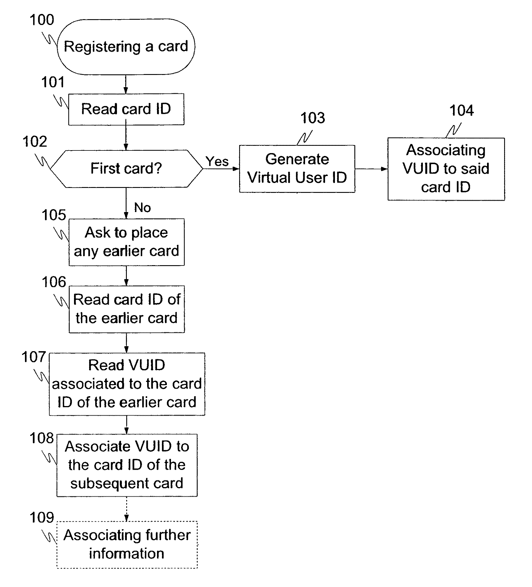 Method and system for registering off-line response cards