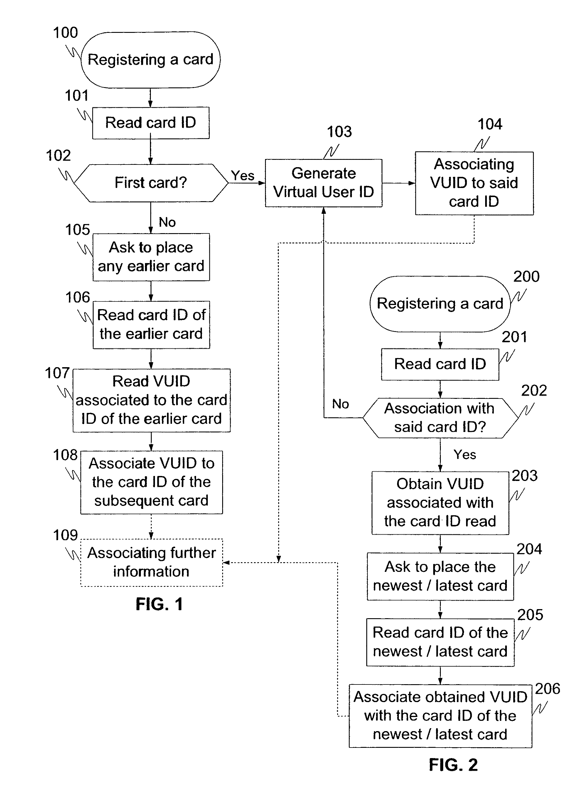 Method and system for registering off-line response cards