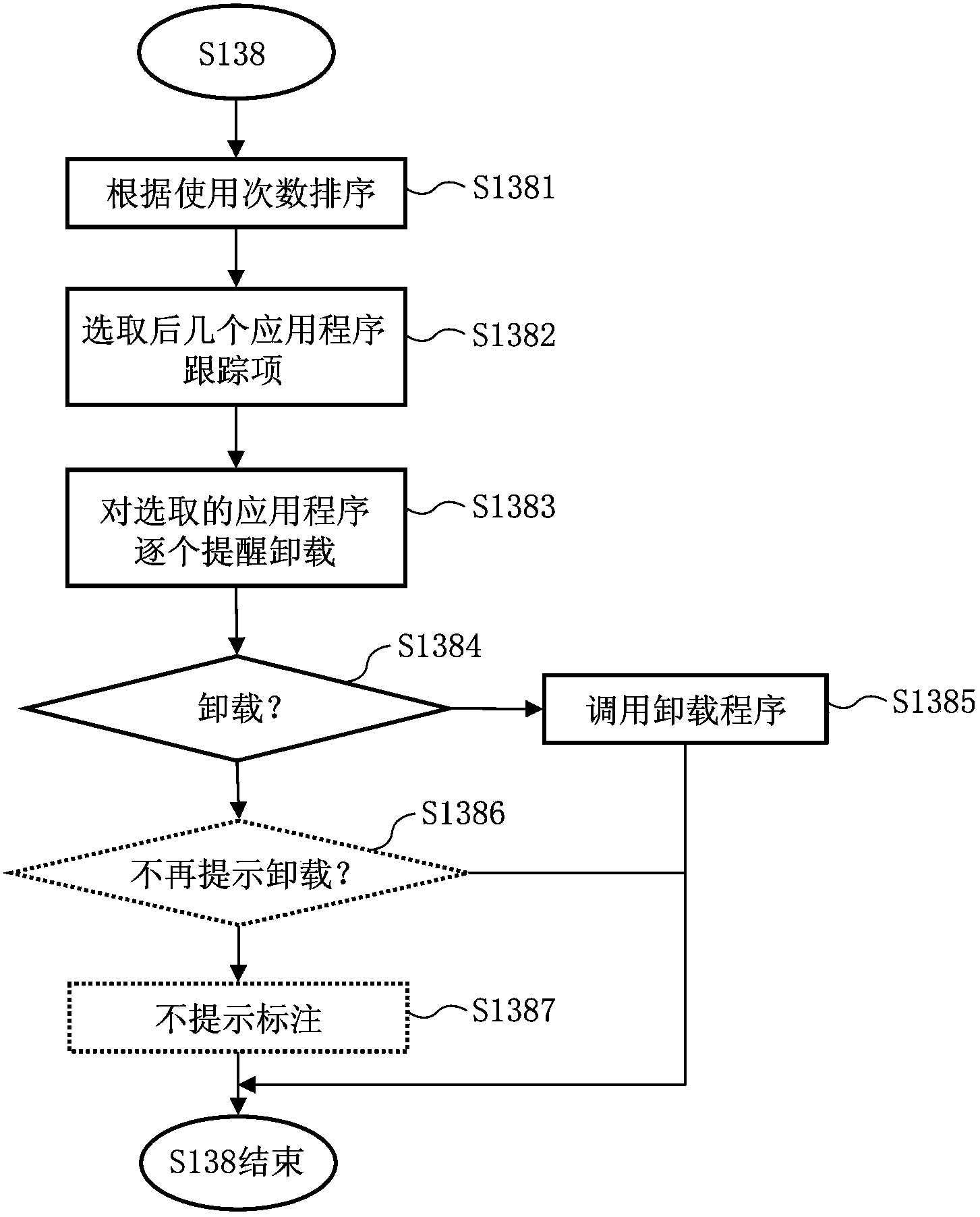 Application program managing method and terminal device
