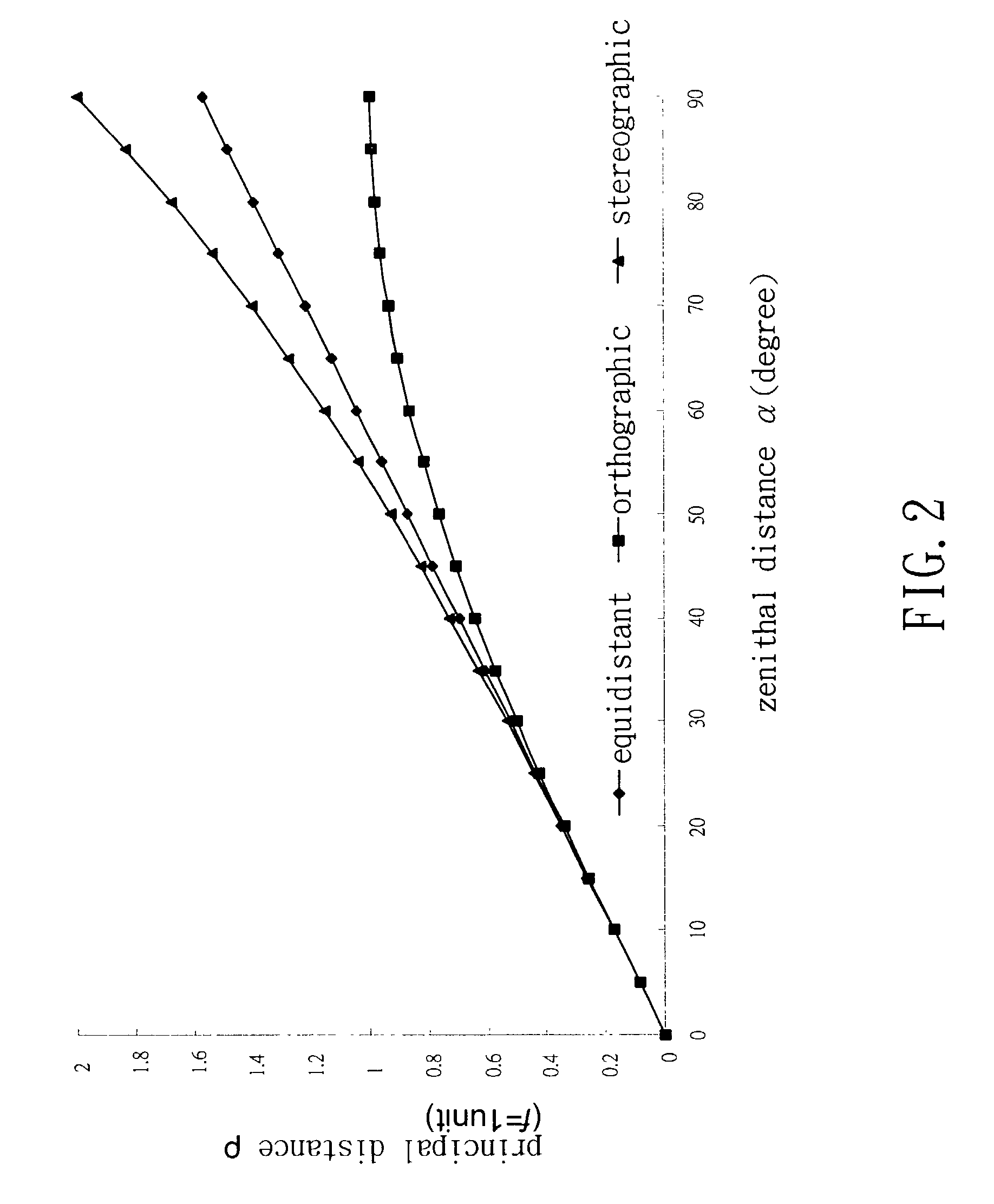 Method for presenting fisheye-camera images