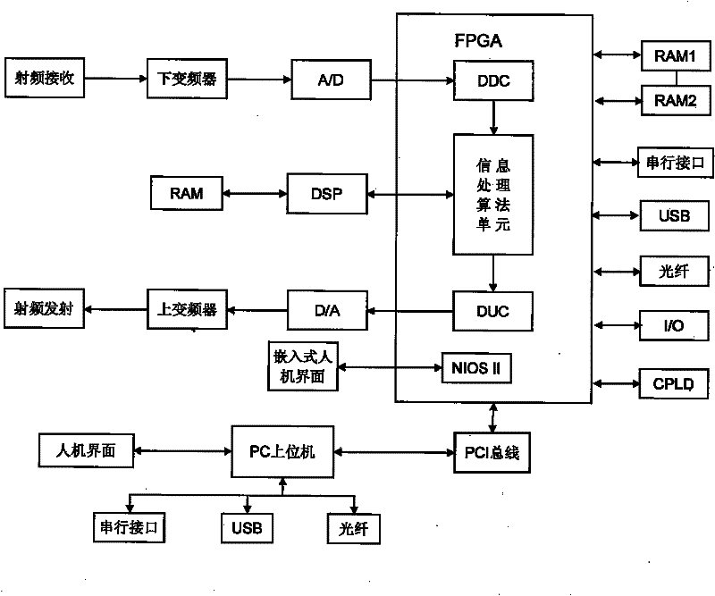 Linear frequency-modulated continuous wave automobile anti-collision radar system and using method thereof