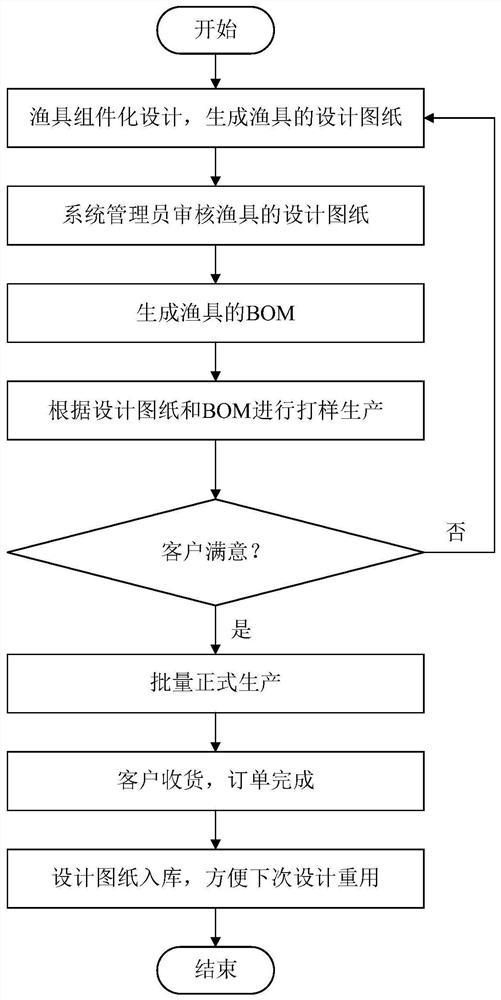 Interactive customization method and system for fishing gear