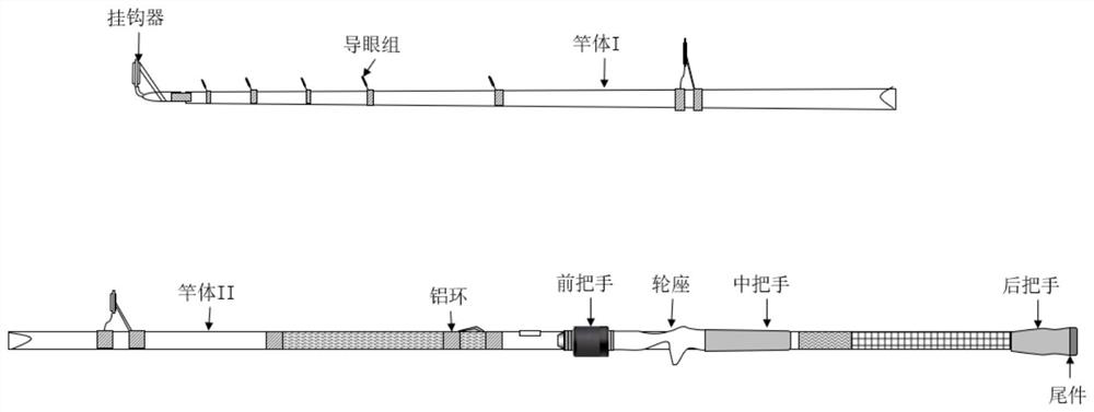 Interactive customization method and system for fishing gear