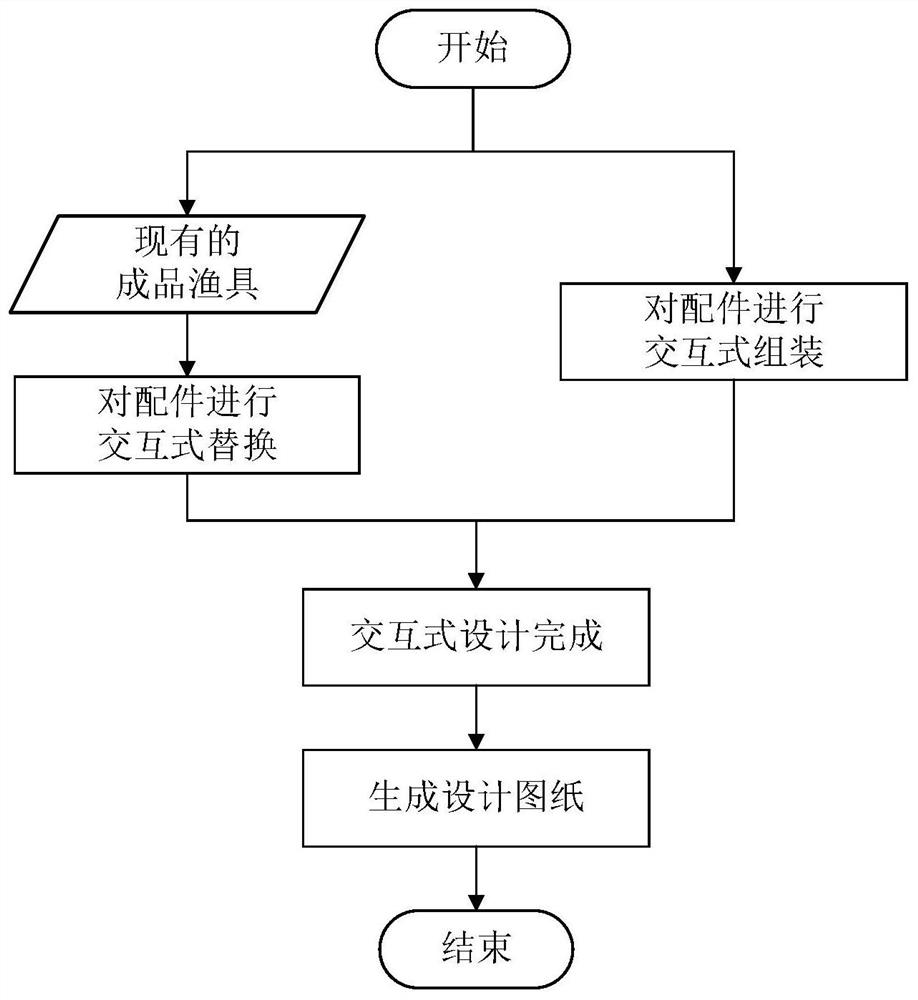 Interactive customization method and system for fishing gear