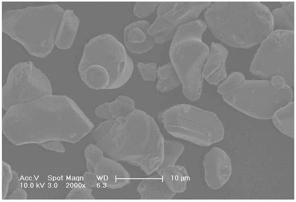 Lithium nickel manganese oxide composite material, its preparation method and lithium ion battery