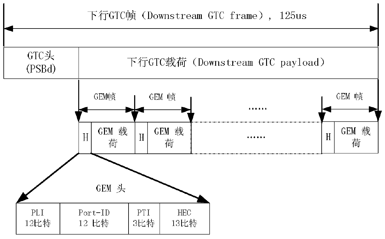 Implementation method, olt and onu of seamless switching between encryption and decryption in gpon system