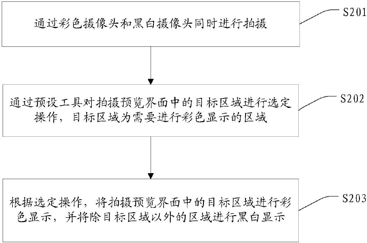 Shooting processing method, terminal and computer readable storage medium