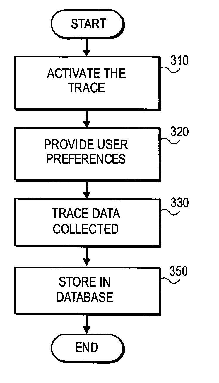 Application trace for distributed systems environment