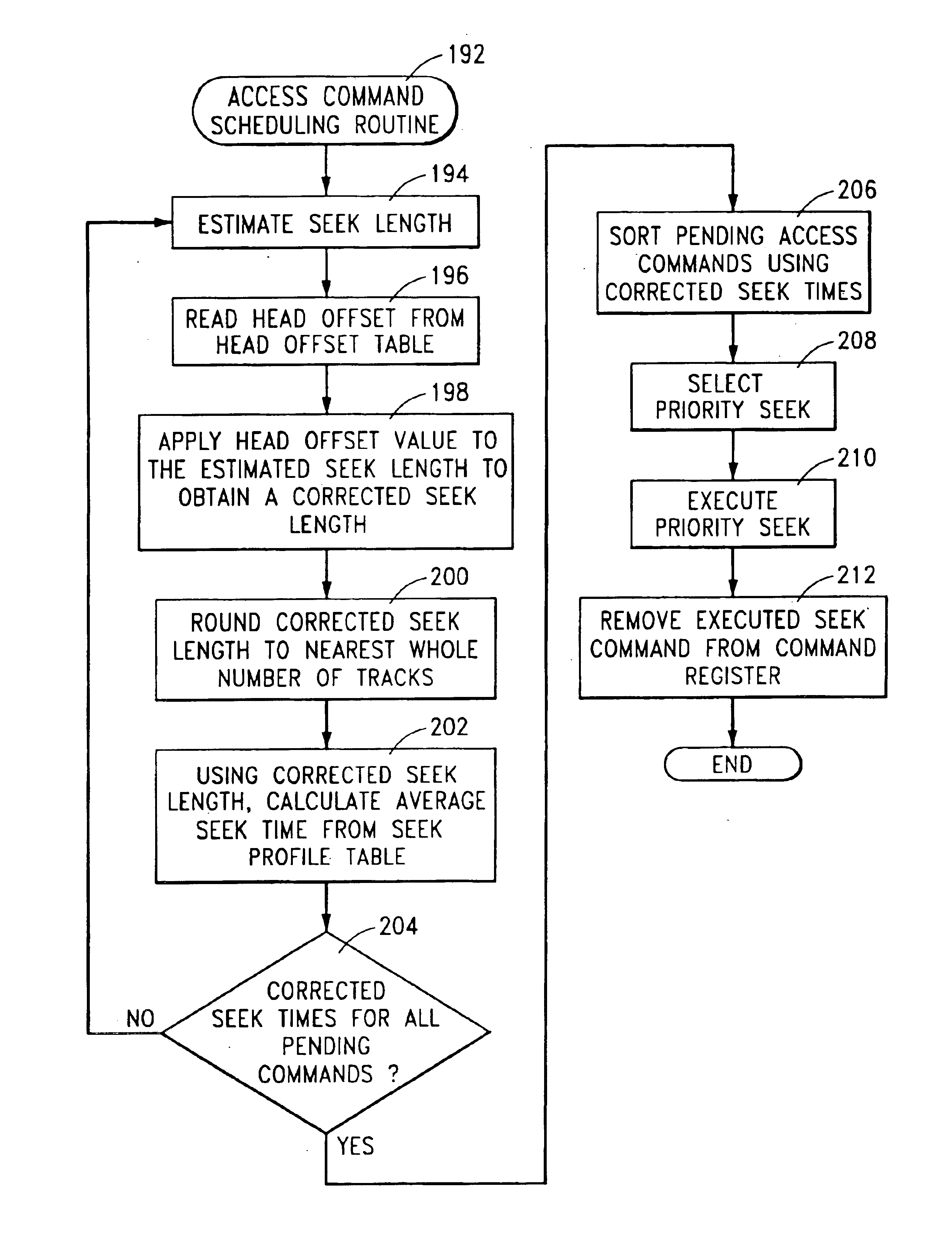 Performance in a data storage device using head-to-head offsets in access command scheduling