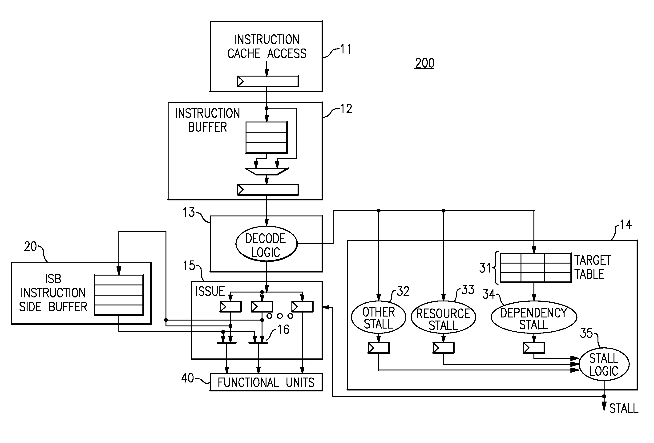 Symbolic Execution of Instructions on In-Order Processors