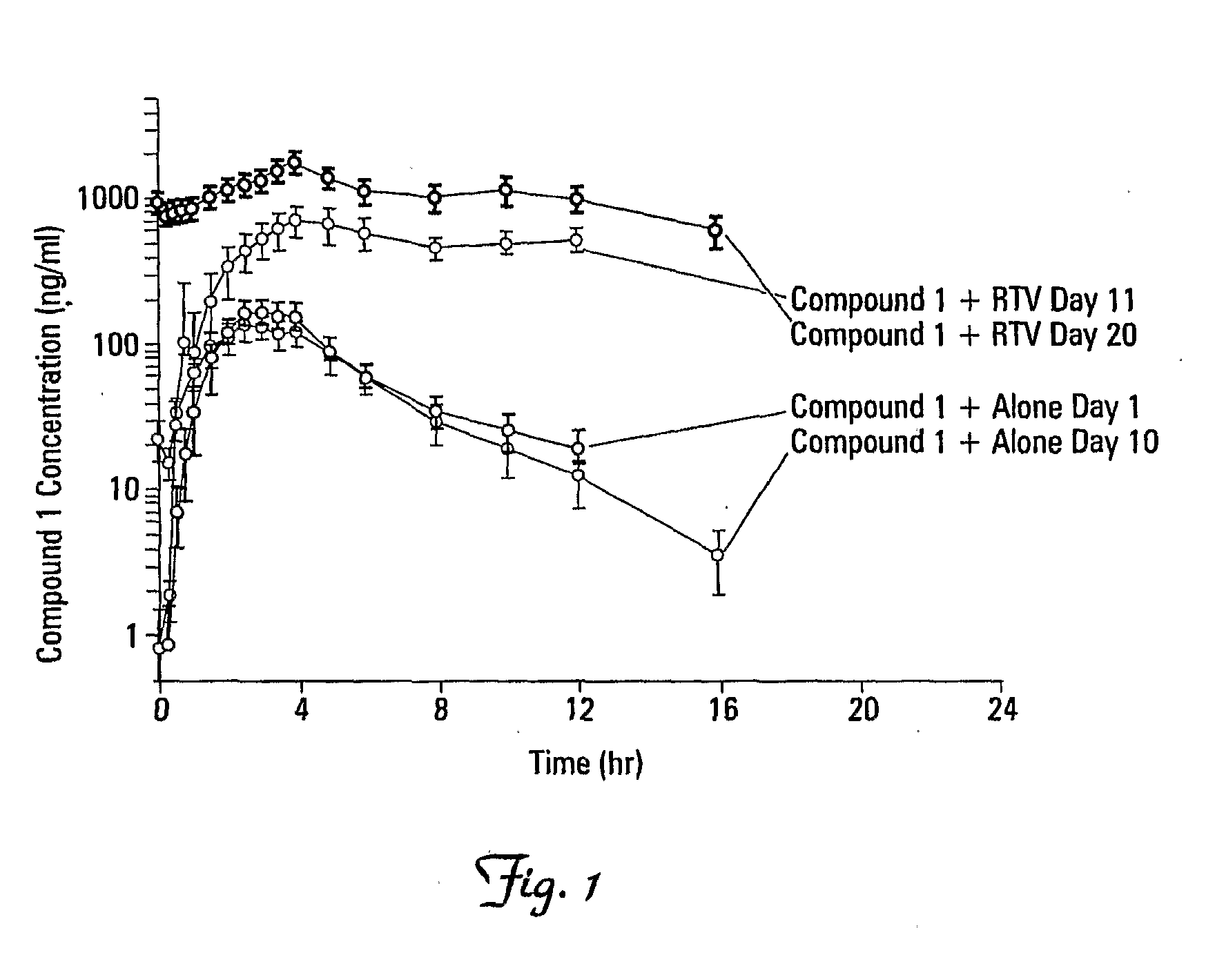 Methods for improving the pharmacokinetics of HIV integrase inhibitors