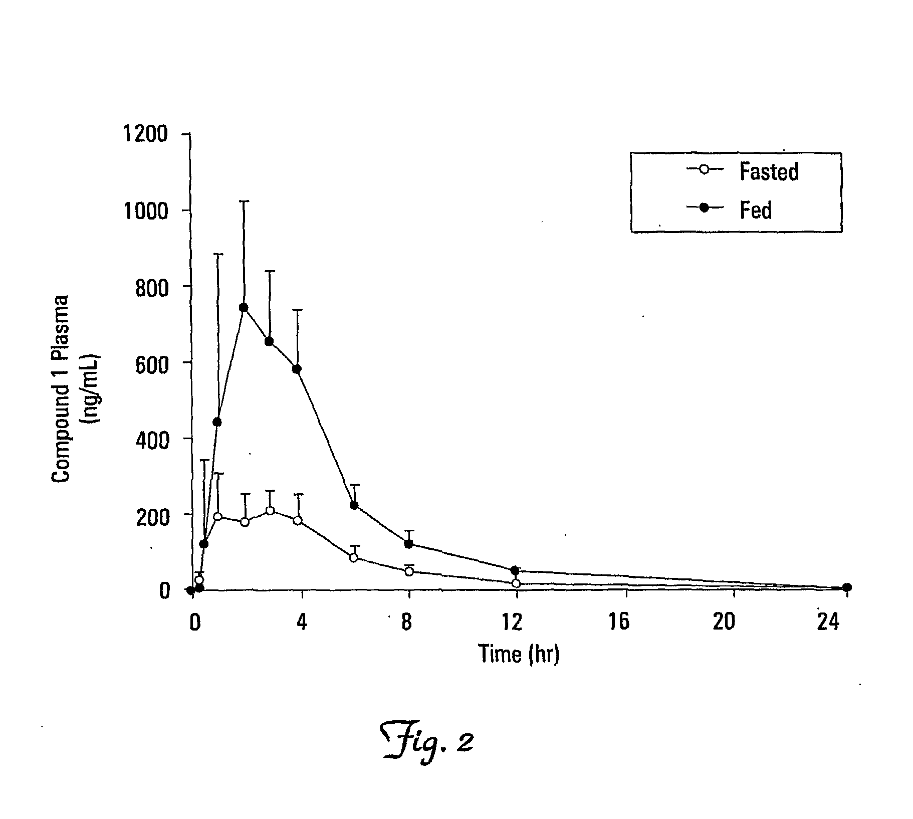Methods for improving the pharmacokinetics of HIV integrase inhibitors