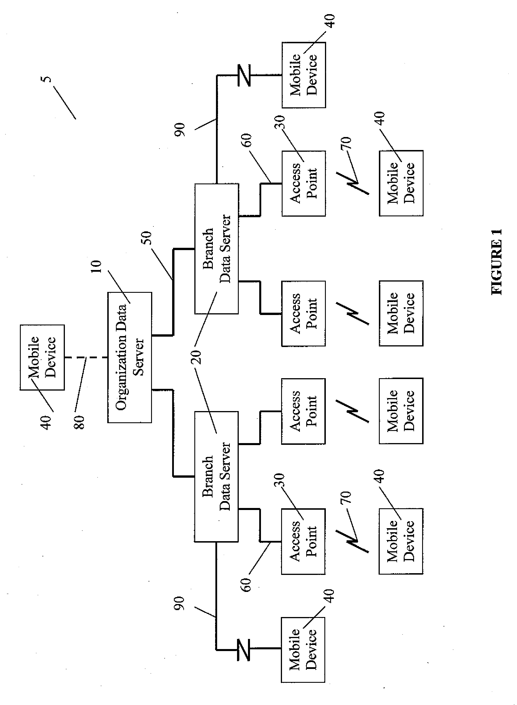 Method, system and device for enabling the public to access organizations' directories
