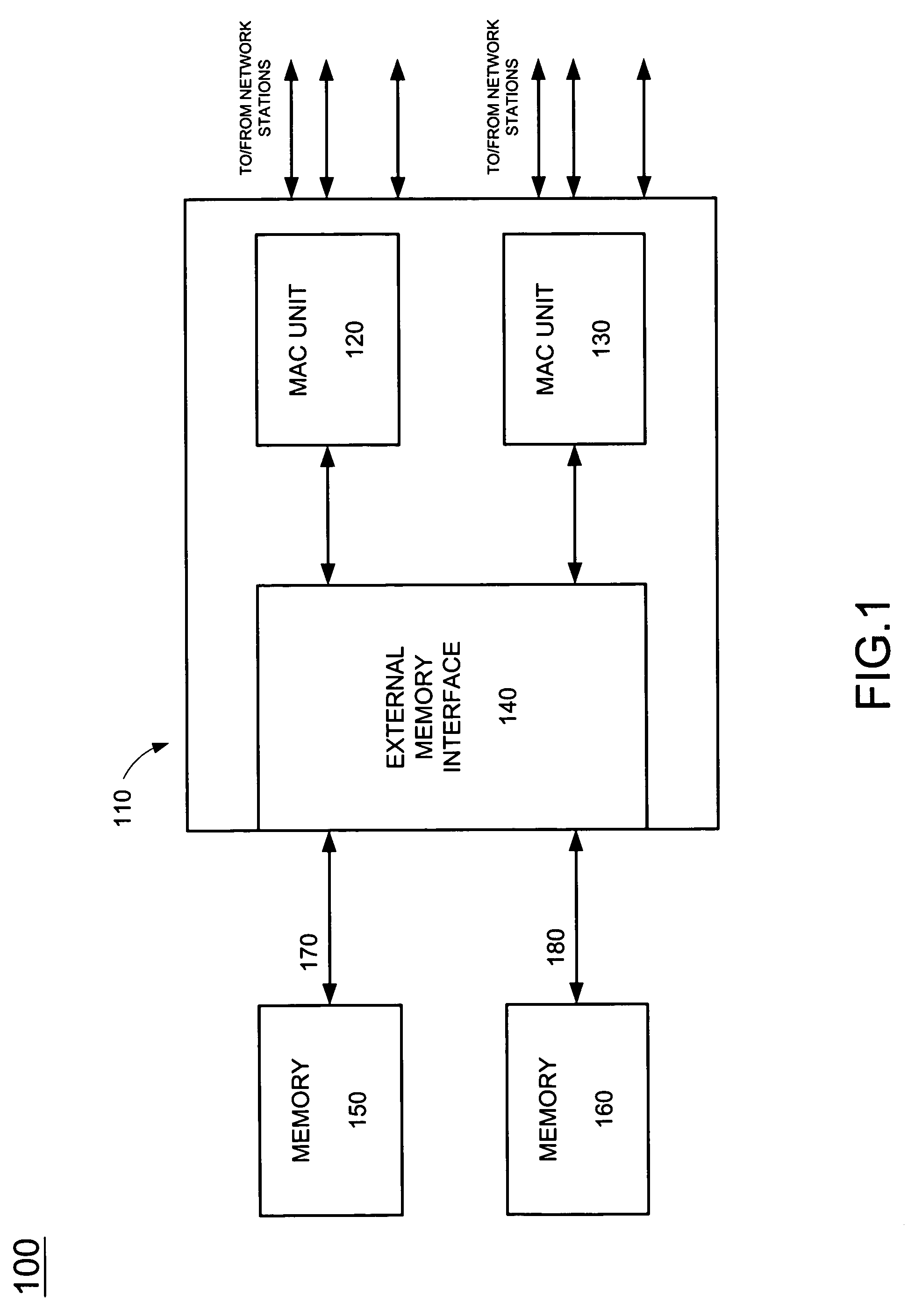 Method and apparatus for accessing external memories